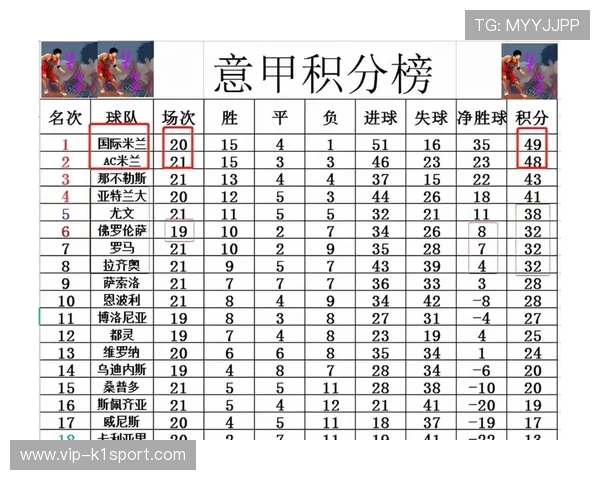 意甲最新战报：尤文和AC米兰积分榜竞争白热化