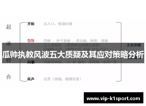 瓜帅执教风波五大质疑及其应对策略分析