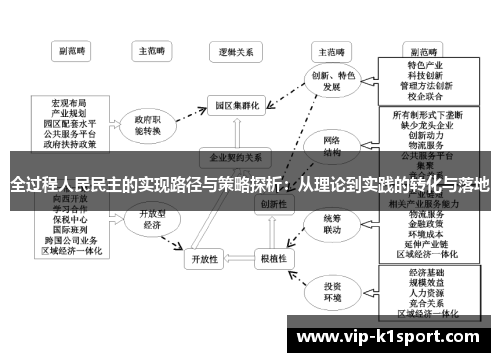 全过程人民民主的实现路径与策略探析：从理论到实践的转化与落地