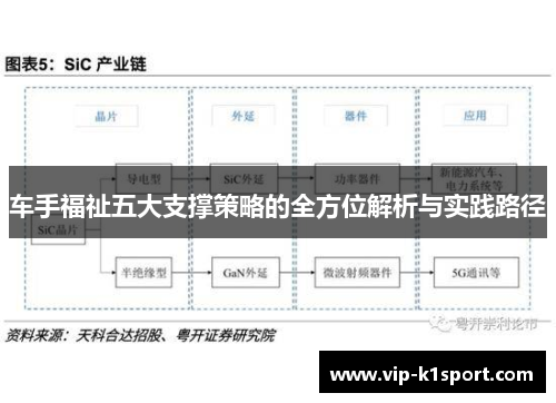 车手福祉五大支撑策略的全方位解析与实践路径